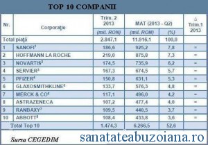 CEGEDIM Top S 1