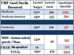 Candidati UMF Carol Davila