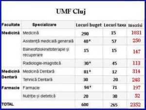 Candidati UMF Cluj 