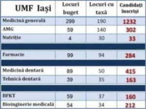 Candidati UMF Iasi